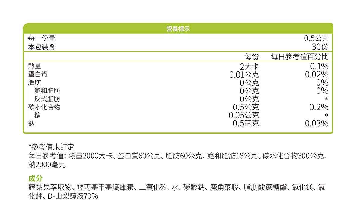 NoniMax supplement facts