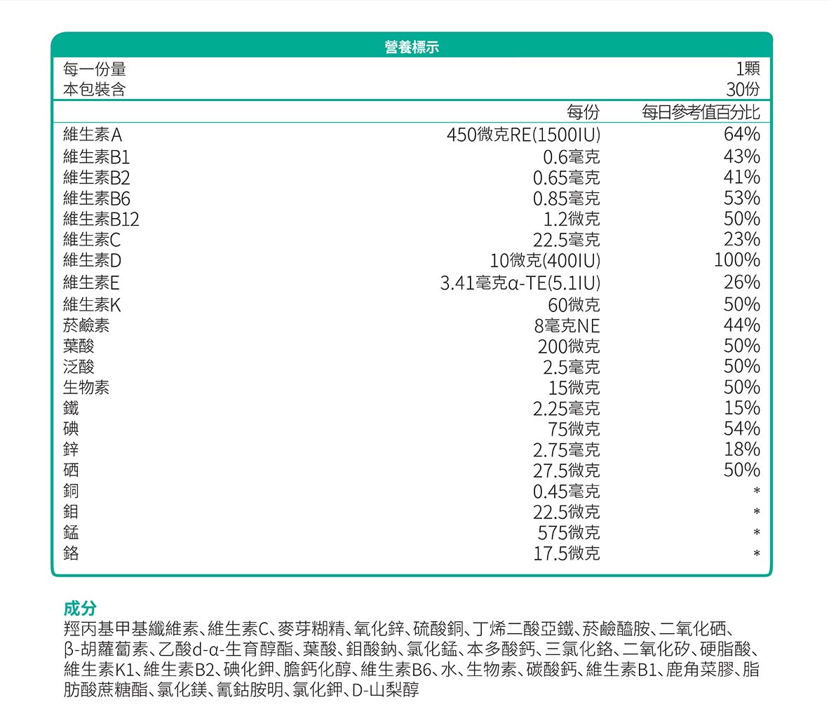 多元維生素與礦物質營養標示