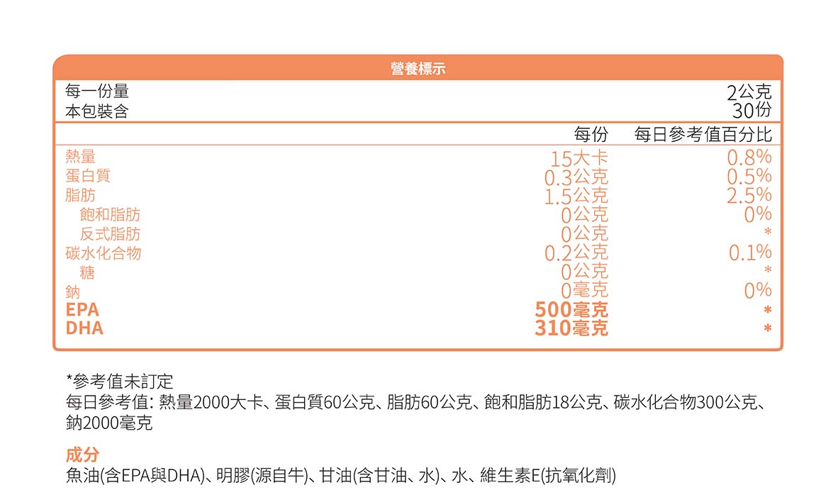 Super EPA 2000 supplement facts